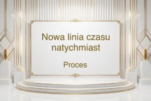 Nowa linia czasu - natychmiast - Proces